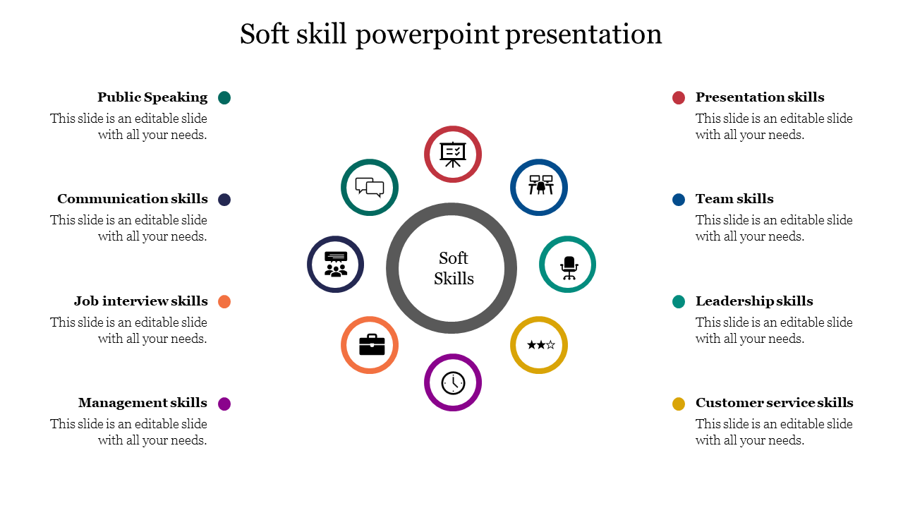 Soft skill powerpoint presentation